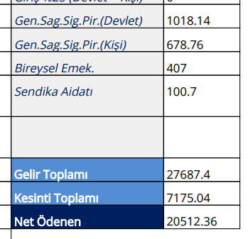 Hekim maaşı 20 bin, uzman hekim maaşı 25 bin. Hadi kiyasliyorsunuz en azından doğru kıyaslayın. Sonra utanç duyarsınız. <a href="/eczozgurozel/">Özgür Özel</a>
<a href="/draliseker/">Ali ŞEKER</a> <a href="/fikretsahin10/">Fikret Şahin🇹🇷</a>
<a href="/fazilkasap/">Dr. Ali Fazıl Kasap</a>
#hekimlekıyasolmaz