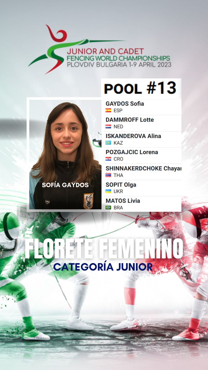 CisnerosEsgrima's tweet photo. Magnificas poules de los floretistas junior del CCC ayer en el Mundial de Plovdiv. 

Resultados finales:
22 Sofía Gaydos
27 Ariadna Tucker
68 Juan Zabala https://t.co/Edd3gAyDAG