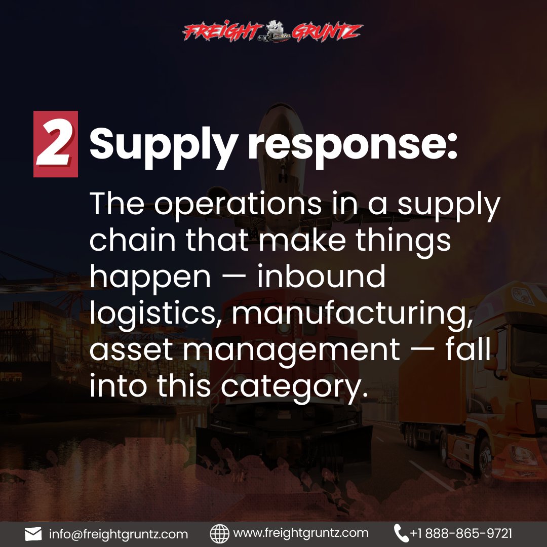 freight_gruntz's tweet photo. 5 supply chain capabilities are key to gaining a view of supply, demand and agility

Read More : https://t.co/6v3kzAVMK4 https://t.co/fHfQeJGa45
