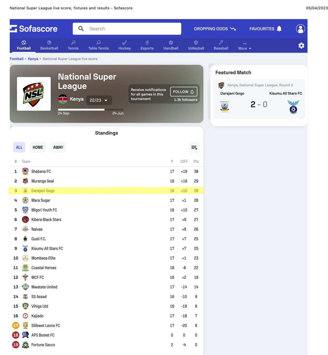 𝗗𝗿 𝗔𝗵𝗺𝗲𝗱 𝗞𝗮𝗹𝗲𝗯𝗶, 𝕆𝔾𝕎 on Twitter "The official NSL standings is out