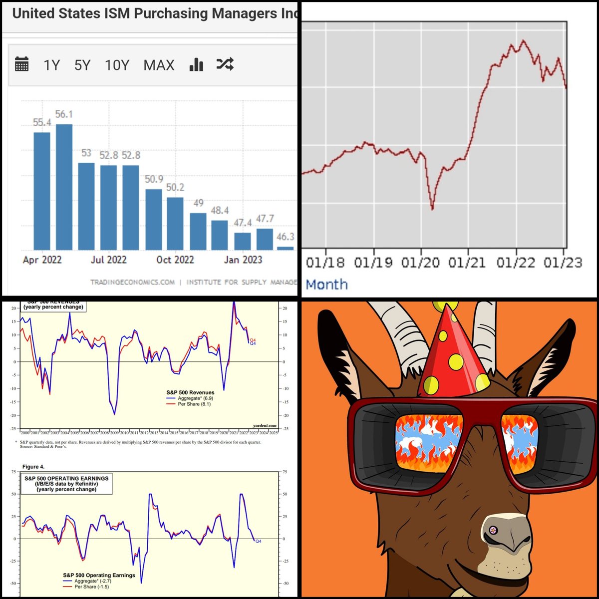 Okay, peeps! 🚨 As we see the shift from USD in trade/OPEC, on top of our current banking crisis;

Here's a continuation of my thesis that we are heading towards a brutal deleveraging event across markets in the near future.

NFA, &amp; I'm happy to hear any counter points!🧵