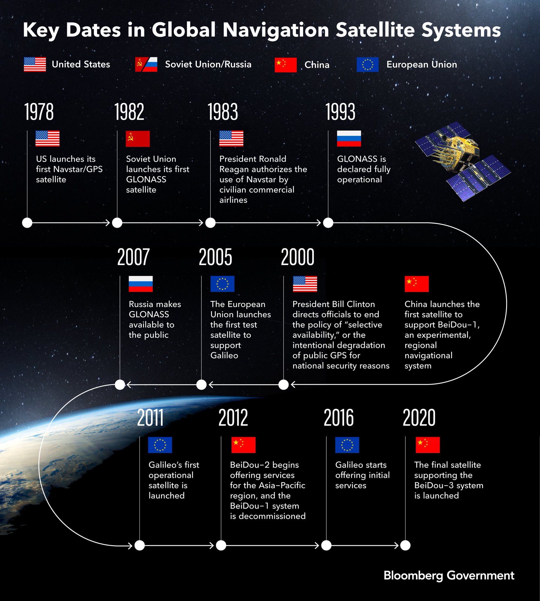 Bloomberg Government on Twitter: