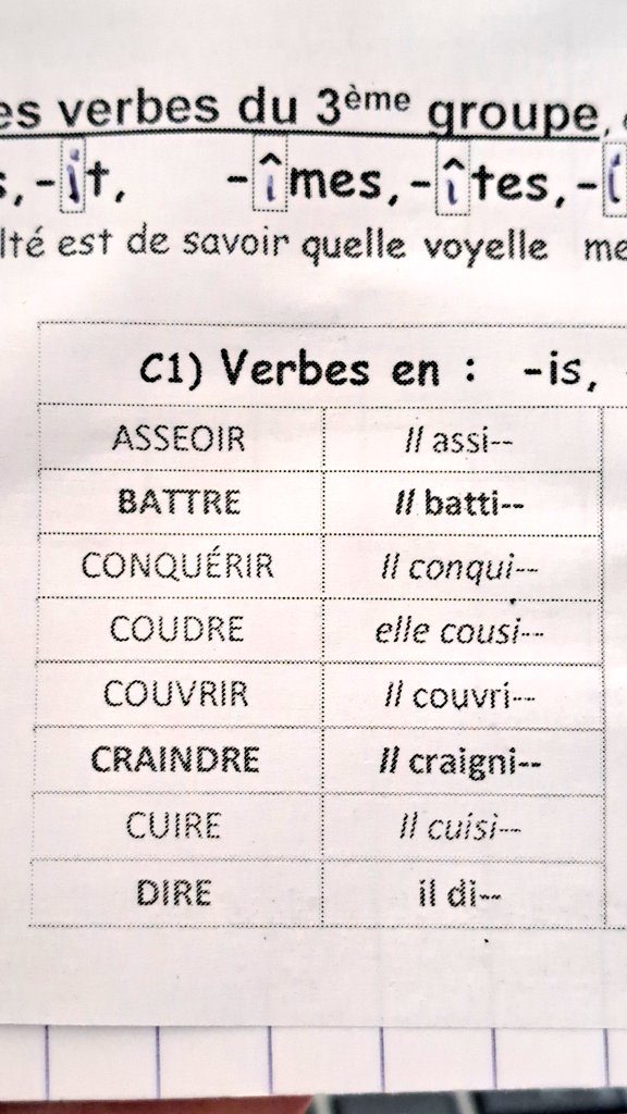 À l'école primaire, en 2023, le verbe coudre ne se conjugue donc toujours pas au masculin...