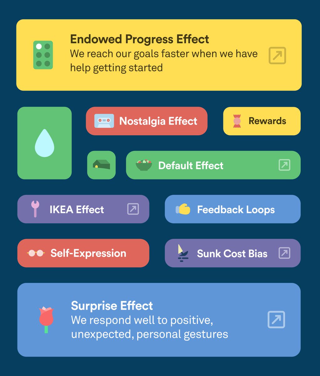vitalyf's tweet image. 💎 What a gem! Behavioral Design System (Figma kit) (coglode.com/figma), a comprehensive and growing set of behavioral science concepts to annotate your design work and back up your ideas. Kindly put together by @ribotminimus. #ux #design #psychology
