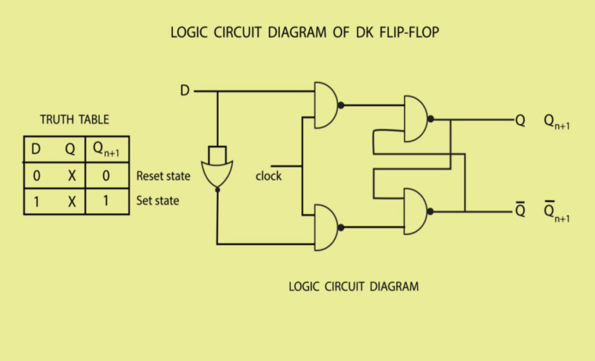 When you think about how to avoid metastability in digital circuits, correlate it with the mean time between failures (MTBF). #Cadence #PCBdesign #electricaldesign #electricalengineer #PCBDesigner #Electronics