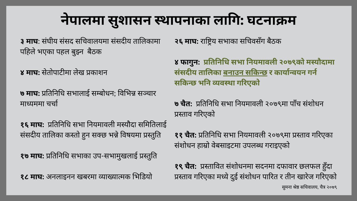 हामीले संसदमा सुशासनका लागि पाँच प्रस्ताव पेश गरेका थियौँ। सार्वभौम संसद्को उत्पादकत्व, जवाफदेहिता, पारदर्शिता र निश्चित समय तालिकासँग सम्बन्धित हाम्रो प्रयास आंशिक रूपमा सफल भयो।

सहयोग र सद्भावका लागि तपाईँहरूप्रति अनुगृहीत छौँ। हाम्रो प्रयासको पूर्ण विवरण निम्नानुसार रहेको छ।