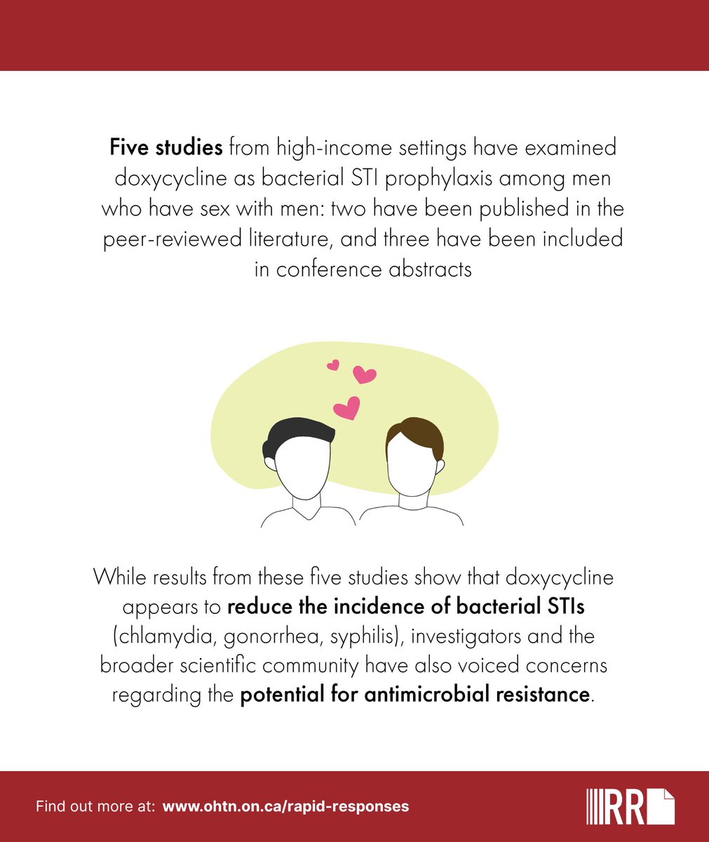theohtn's tweet image. Rapid Response 175 is now available. 
What is the evidence to support the use of doxycycline for prevention of bacterial STIs (pre- and post-exposure prophylaxis)? 
Learn the answer here: bit.ly/3Kcs2EG 
#TheOHTN #RapidResponse #Doxycycline