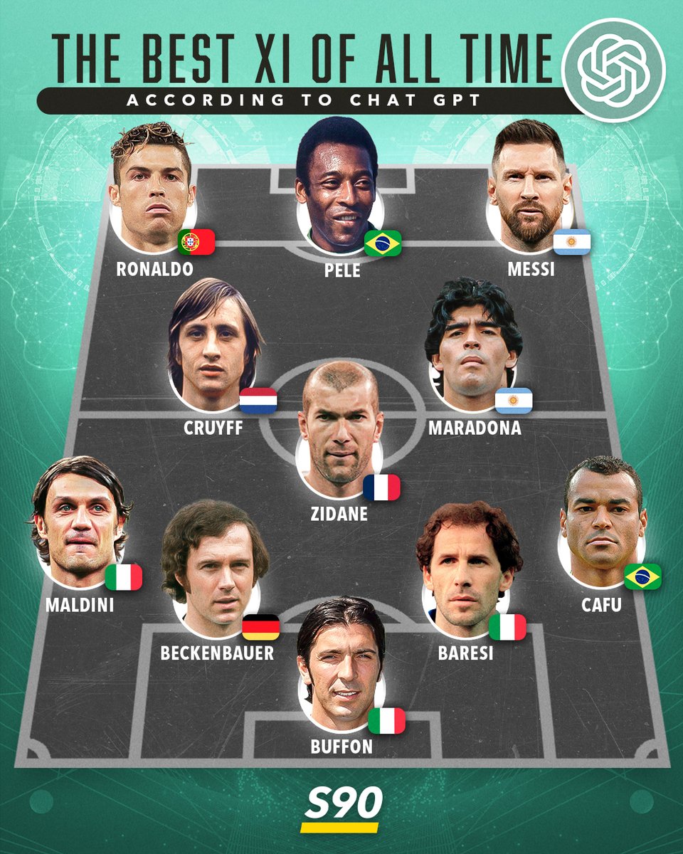 We asked Chat GPT to create the best XI of all time 🤖
This was the result ⭐️