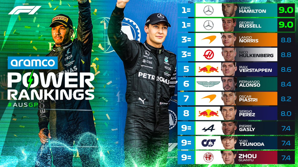 Formula 1 on Twitter: 
