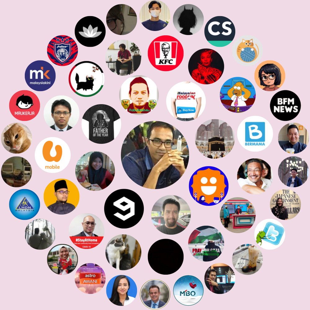 unclesaha's tweet photo. My Twitter Interaction Circle

Generate yours at https://t.co/JDfy4yDJkw

⠀ https://t.co/jXfvfHWdjF