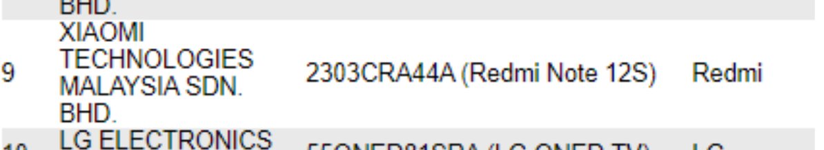 Redmi Note 12S has been spotted on the SIRIM database. Soon to be launched Globally.
Model number = 2303CRA44A
#RedmiNote12S #Redmi #RedmiNote12Series #TechNews #android