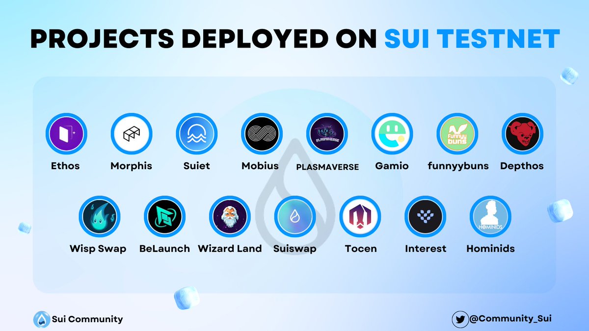 Community_Sui's tweet photo. PROJECTS DEPLOYED ON SUI TESTNET🚀

Many projects have been developed on Sui Testnet. This will be a long #Testnet and all data will not be deleted so don't miss anything now🤑

Which project are you interested in?

Like and RT to support us🙏

#Sui #Testnet #Web3 #Airdrop https://t.co/D7Qw4dFEIg