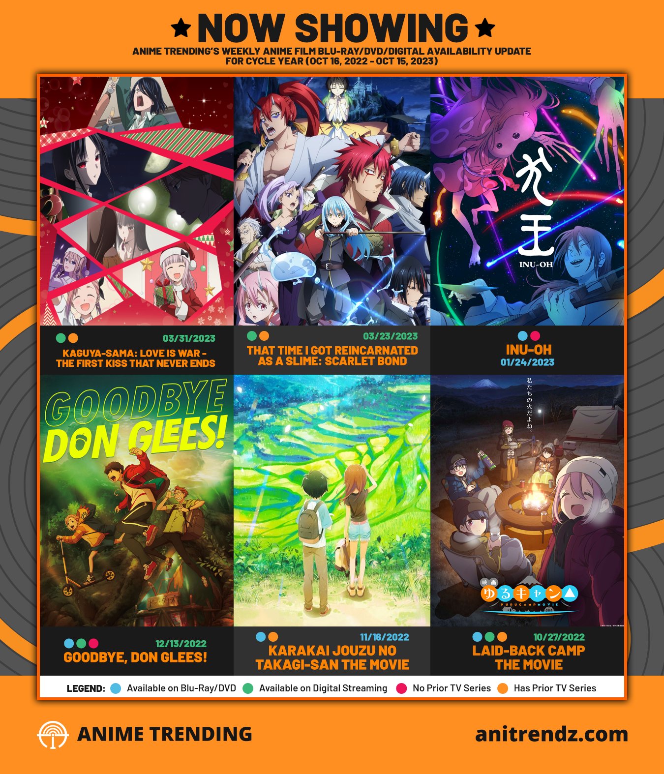 New Anime Shows & Movies - Current Releases