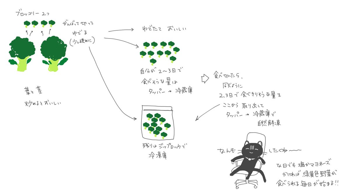 ゆるふわ健康ライフ 