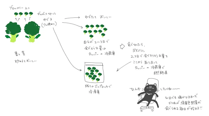 ゆるふわ健康ライフ 