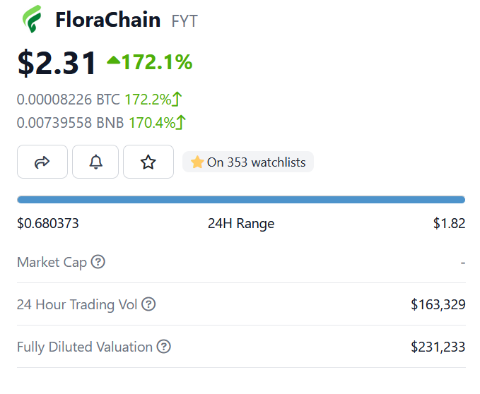 Florachain tweet media