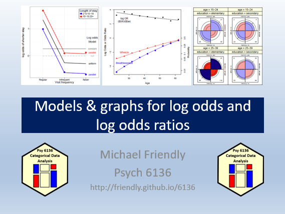 datavisFriendly's tweet photo. My last lecture for #psy6136 Categorical Data Analysis
_Models & graphs for log odds and log odds ratios_
👨🏫Course web site: https://t.co/NUuYp9mEqB
🖼️Lecture slides: https://t.co/pnSkYpLXJo https://t.co/7N4I4ftbnt