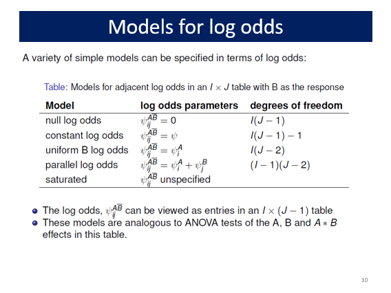 datavisFriendly's tweet photo. My last lecture for #psy6136 Categorical Data Analysis
_Models & graphs for log odds and log odds ratios_
👨🏫Course web site: https://t.co/NUuYp9mEqB
🖼️Lecture slides: https://t.co/pnSkYpLXJo https://t.co/7N4I4ftbnt