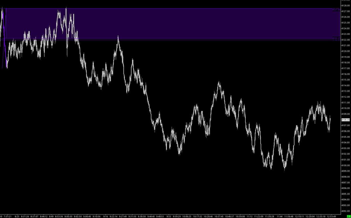 Delta_Warrior1's tweet photo. #ES signal printed today. 4127>4099. #GG
#QuantTrading #SystemsTrading https://t.co/NR9HBnXAWP