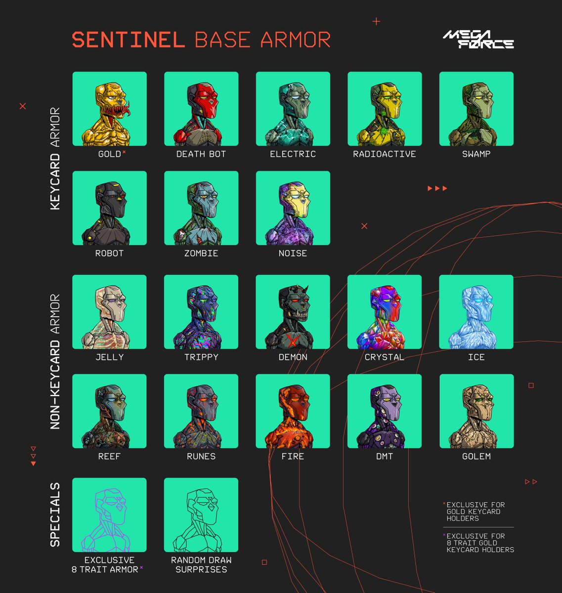 🚨 MegaForce Sentinel mint starts in less than an hour!

Check out all the base armor options... 👀 How do you even decide?