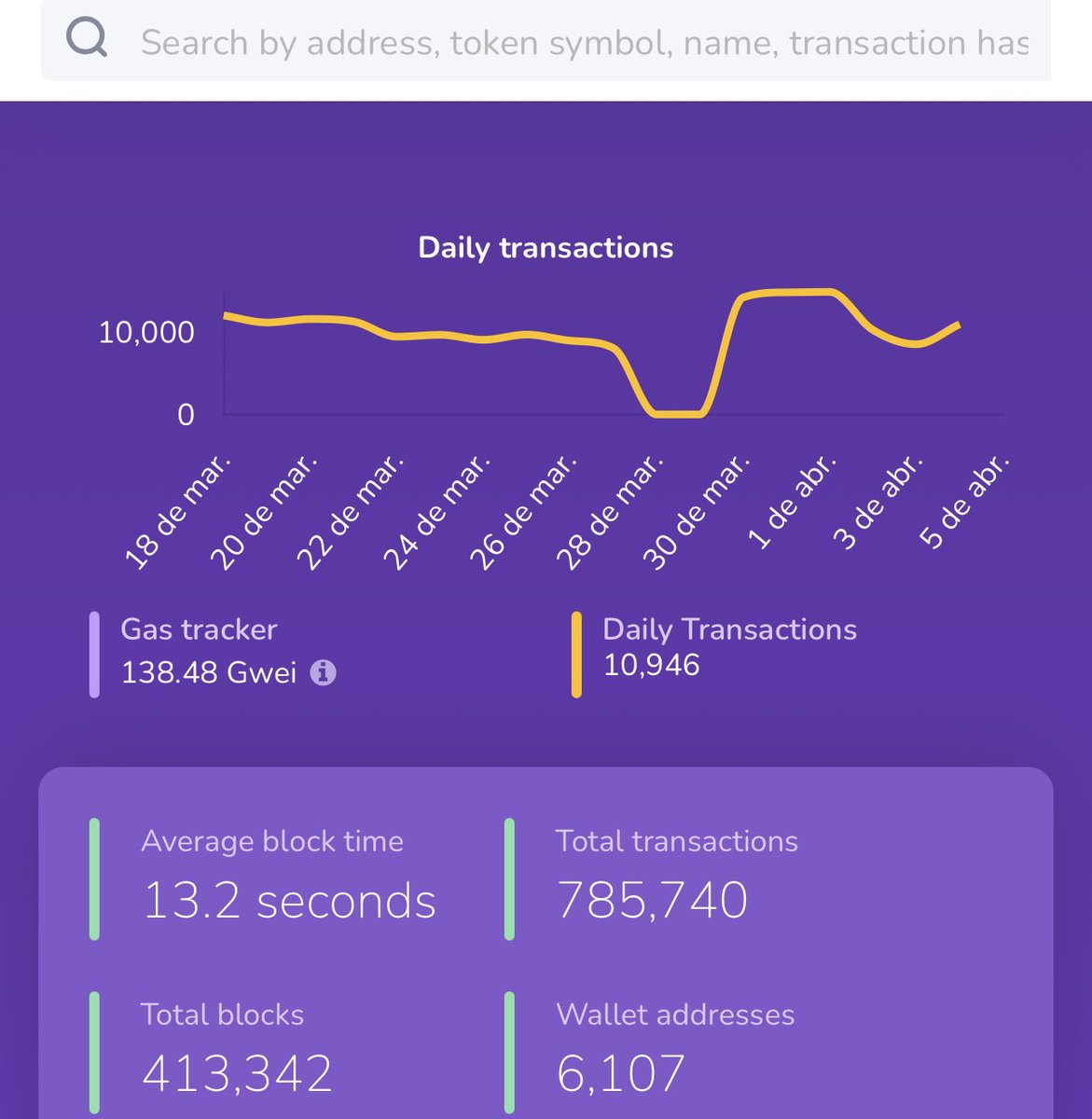 we are currently in a Pow race with $Kas AND $Nexa leading!  with that comes some opportunities for new blockchain!  Bought a Big Bag of Flora!  250k market cap!  with 1 million it makes 3x!  when big influencers start to indicate it can go to $20 <a href="/FloraChain/">Florachain</a>  $FYT