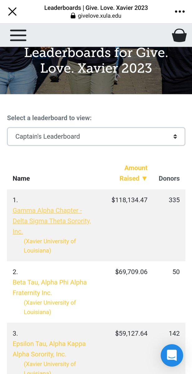 ToyaruthDiva's tweet photo. We Deltas and our family and friends raised over $118,000 in 1 day for XULA. Although the competition has ended, the site remains open through April 11th so you can still support XULA. https://t.co/pBldPQFYHG
#givelovexavier #GLXU2023 #GammaAlpha #DeltaSigmaThetaGivesBack https://t.co/eP7FKQcDWK