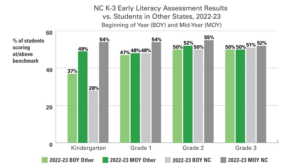 NC Public Schools tweet media