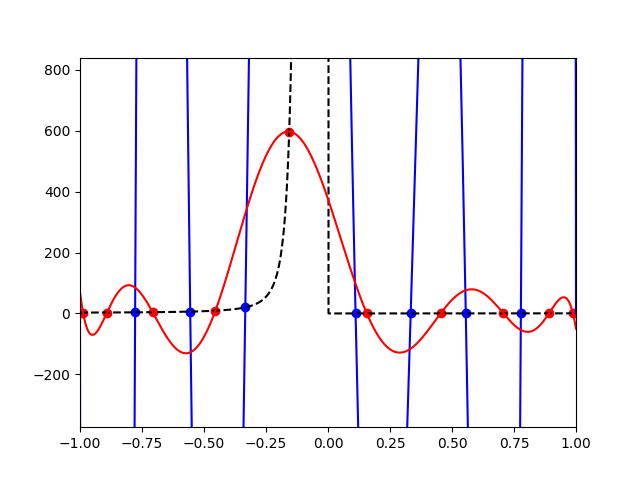 RungeBot tweet media