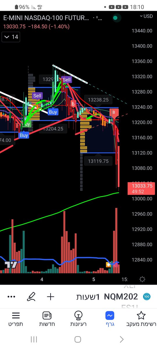ELITETRADING10's tweet photo. The great trader >>>@riskytraderJT  Thanks boss https://t.co/dp9IcQ2v1o