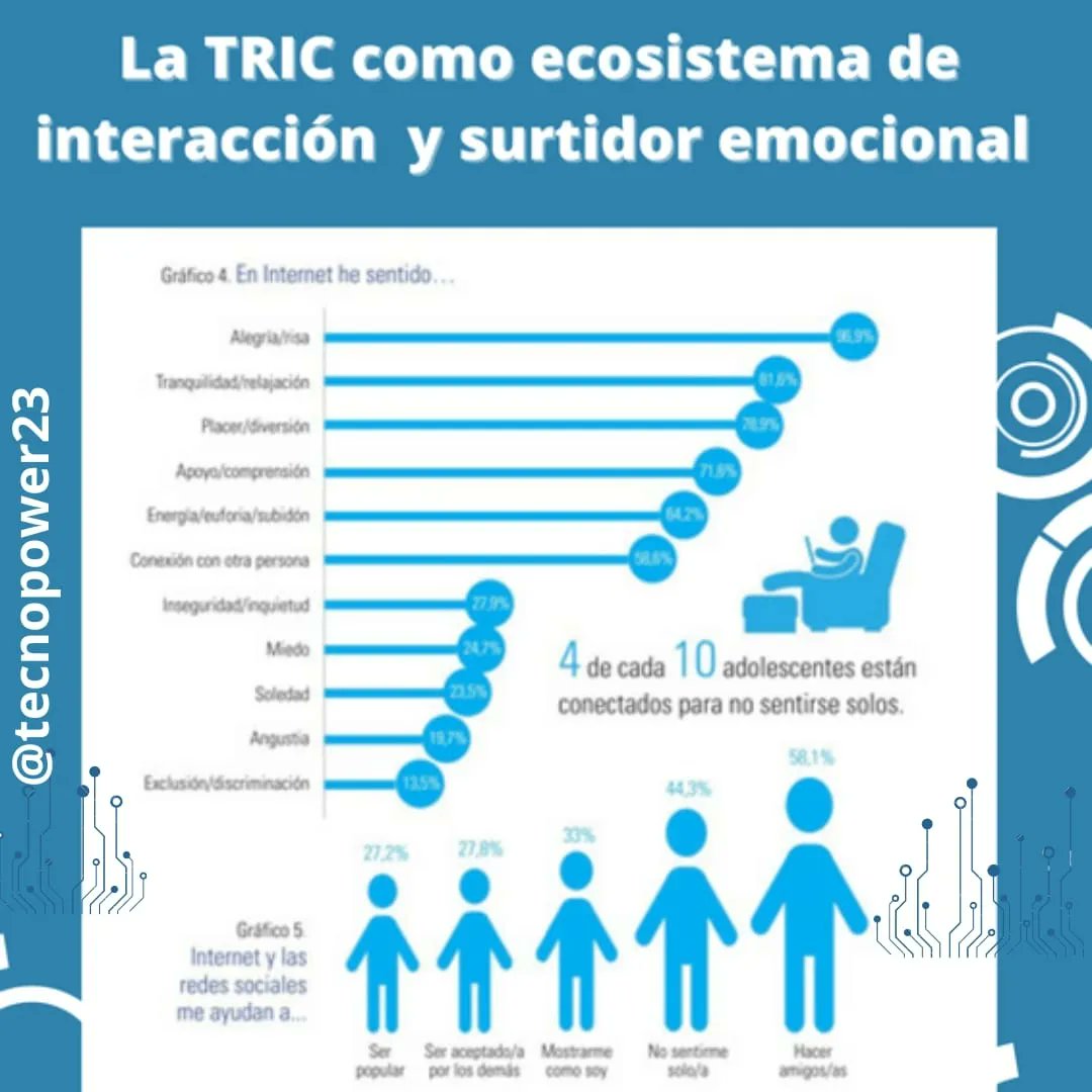 tecnopower23's tweet photo. Hace unos dias en la Universidad de Murcia tuvimos una charla sobre "El impacto de la tecnología en la adolescencia en la Región de Murcia. Relaciones, riesgos y oportunidades”. A continuación, te contamos todos los detalles. 📱👩🏻‍💻👇 #TICEDU2023 #unicef #tecnologia https://t.co/9YJBB8Hes3