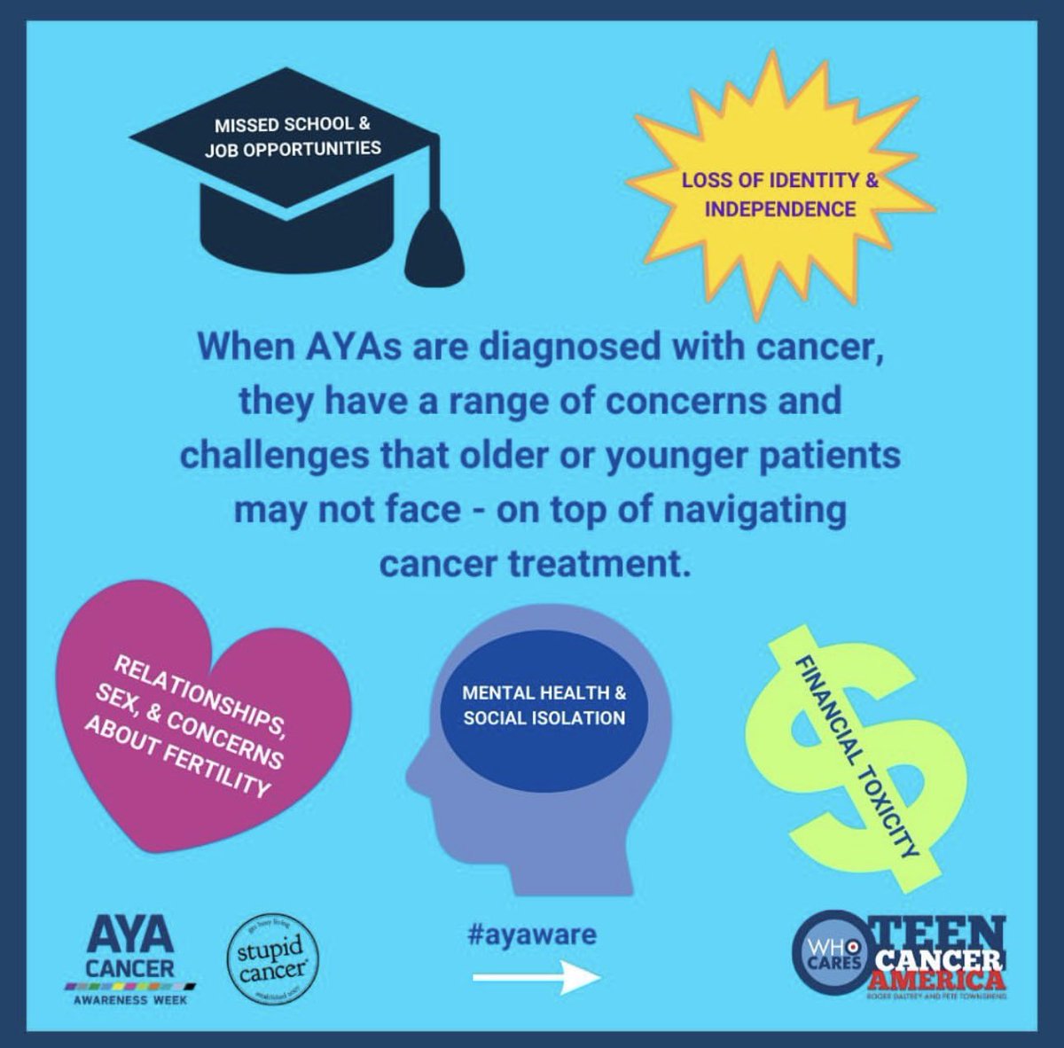 #AYAcancer patients face a unique crossroad between cancers affecting children or older adults. Addressing these needs is essential for care that is #AYAware