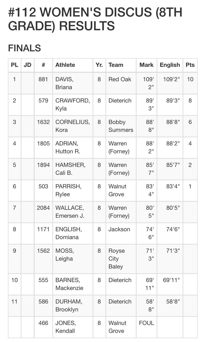 BriThrows's tweet image. Briana Davis is THE 2022-2023 Metro City Middle School Gold Medalist 🥇🥇in BOTH the Shot Put AND Discus!!!! We are so proud of her middle school accomplishments!!! Now off to training for the #roadtojuniorolympics 💪🏽💪🏽💪🏽