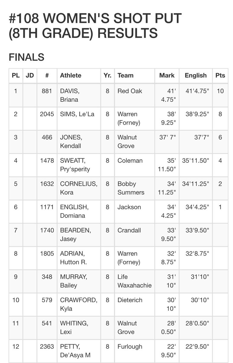 BriThrows's tweet image. Briana Davis is THE 2022-2023 Metro City Middle School Gold Medalist 🥇🥇in BOTH the Shot Put AND Discus!!!! We are so proud of her middle school accomplishments!!! Now off to training for the #roadtojuniorolympics 💪🏽💪🏽💪🏽