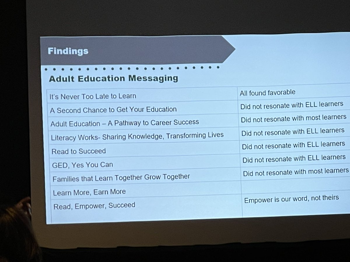 JoelDoepker's tweet image. Important discussions @COABEHQ national conference regarding the high value of adult education in the country. Different modalities, outreach and retention in an effort to enhance the educational experience. #ged #highschoolequivalency #EnglishsasaSecondLanguage