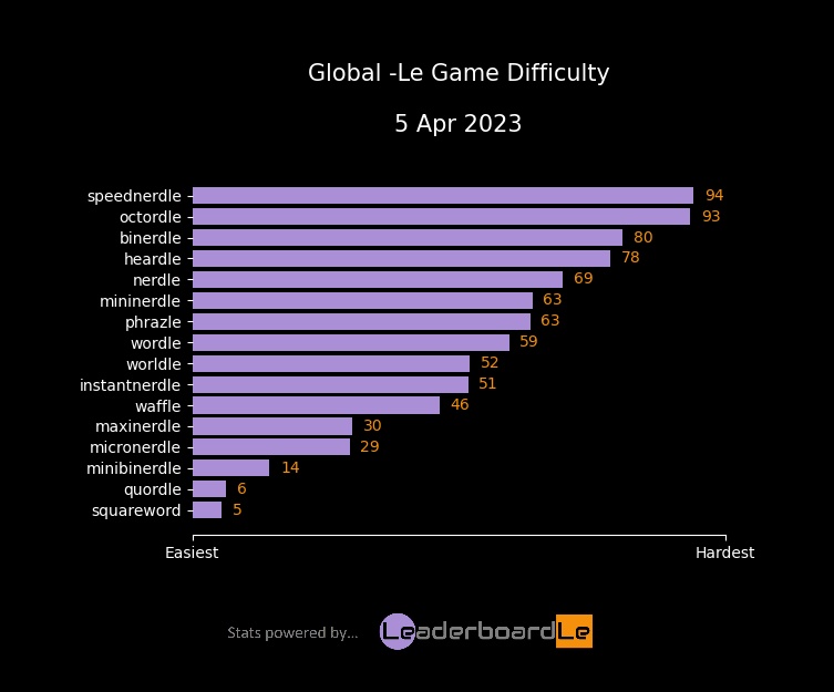 LeaderboardLe tweet media