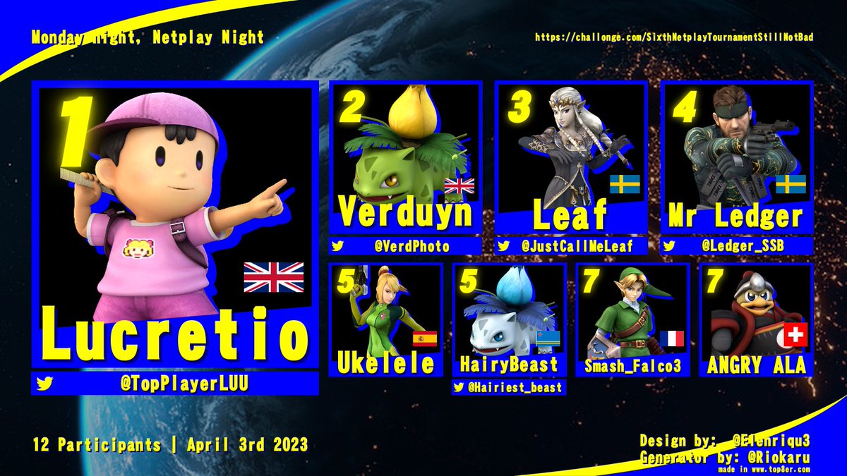 86Kune's tweet photo. (slightly delayed) results for past monday's EU netplay weekly (P+) https://t.co/XLxtZNcvC9