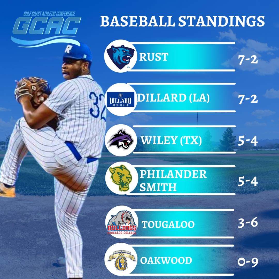 HBCU League Pass+ on Twitter "RT Rust_Athletics WinninSZN Check