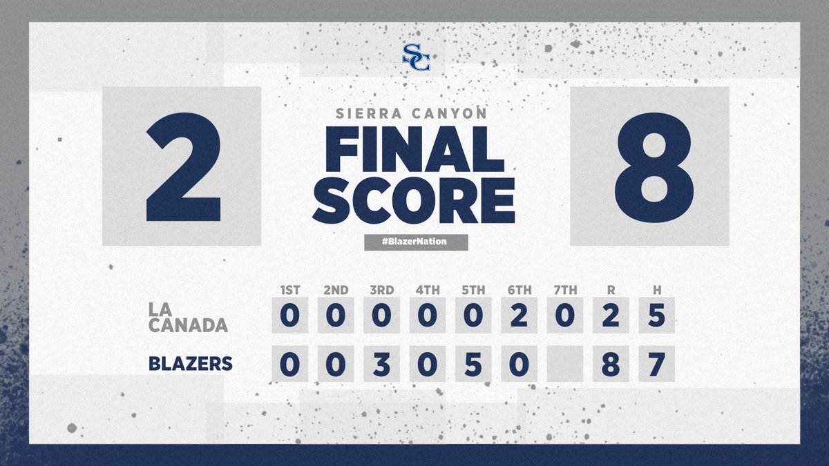 4/4/23 FINAL 

‘23 Cisneros 2-4 1RBI 
‘23 Hettiger 1-3 1RBI 
‘23 Munoz 1-2 3RBI double 
‘23 Werdesheim 1RBI 
‘25 Hewitt 1RBI 
‘26 Gullage 1-3 
‘26 Nelson 2-3 

‘26 Charness 5IP 2H 0R 2BB 8K 
‘25 Montes 2IP 3H 2R 0BB 1K