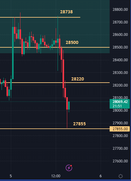 level2trading's tweet photo. 🎯Another solid set of levels for #BTC #Bitcoin ✅

Check out my Free Substack for details. https://t.co/U7Frmp8fqK