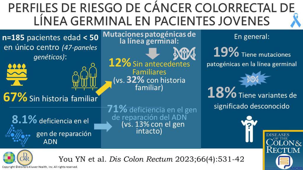 Rodrigo O Perez (@r_perez_md) on Twitter photo Es el próximo lunes!! 🇧🇷 y 🇦🇷 20hs; 🇨🇱 19hs; 🇨🇴18hs y 🇲🇽 17hs
Discussion de artículo científico LATAM de <a href="/DCRjournal/">DCRjournal</a>
Registrense por el link: eepurl.com/ilDzSr
Artículo para descargar grátis: journals.lww.com/dcrjournal/Ful…
<a href="/AMattacheo/">Adrián Mattacheo</a> <a href="/DaneriMDolores/">María Dolores Daneri</a> <a href="/ffquezad/">Felipe Quezada Diaz</a> <a href="/jcpatron/">Juan C Patrón Uriburu</a> Es el próximo lunes!! 🇧🇷 y 🇦🇷 20hs; 🇨🇱 19hs; 🇨🇴18hs y 🇲🇽 17hs
Discussion de artículo científico LATAM de <a href="/DCRjournal/">DCRjournal</a>
Registrense por el link: eepurl.com/ilDzSr
Artículo para descargar grátis: journals.lww.com/dcrjournal/Ful…
<a href="/AMattacheo/">Adrián Mattacheo</a> <a href="/DaneriMDolores/">María Dolores Daneri</a> <a href="/ffquezad/">Felipe Quezada Diaz</a> <a href="/jcpatron/">Juan C Patrón Uriburu</a>