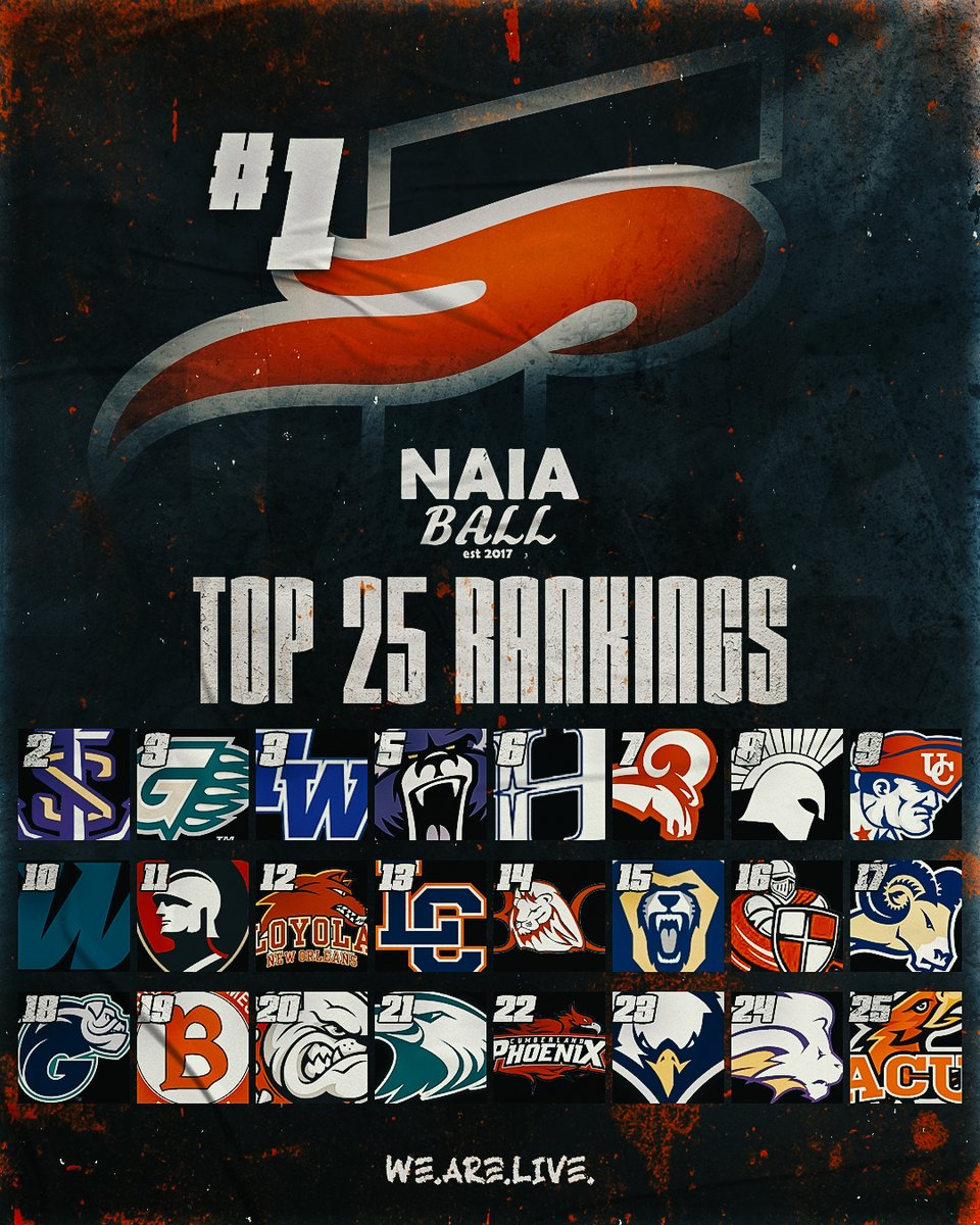 NAIA Ball (@naiaball) on Twitter photo 🚨🚨New Top 25 Coaches Poll 4/5🚨🚨 
#NAIABall 🚨🚨New Top 25 Coaches Poll 4/5🚨🚨 
#NAIABall