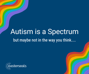 eastersealsCREC's tweet photo. Its Autism Acceptance Month! Autism is a spectrum and understanding this spectrum is important to creating a more inclusive &amp; accommodating world for autistic folks. When we say autism is a spectrum, we mean that Autism does not look the same in any two people! #AutismAcceptance https://t.co/GPPqPjZqwA
