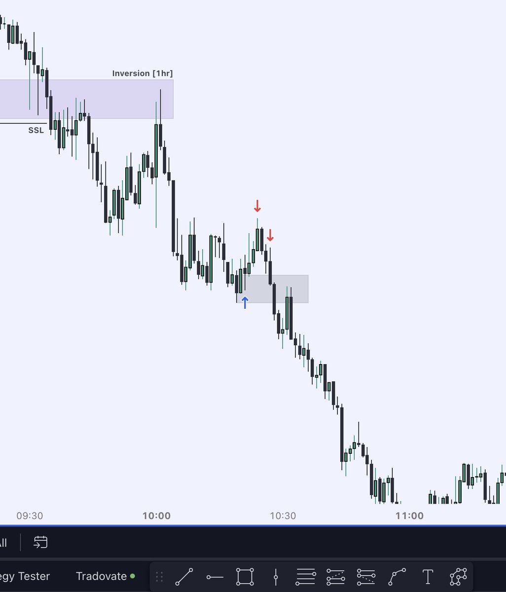 unc-on-twitter-what-trading-without-a-mss-looks-like