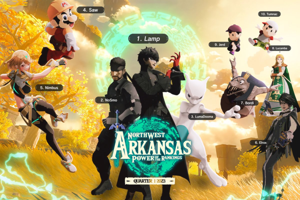 Arkansas_Smash's tweet photo. The Kickoff Season of 2023 comes to a close for #NWASmash! Congrats to our Top 10 from January to March! 

Art by @ChainsRebellion / @Retr0Artist /@GraphicsVistal

#SmashArkansas https://t.co/ENvJQtur2M