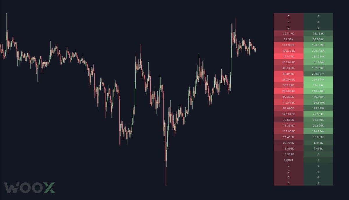 Volume / Open Interest “Footprint”

This script uses chart’s visible range and displays a profile with data such as:

- Total volume or Total OI+
- Buy Volume vs Sell Volume
- OI Increase vs OI Decrease 
- Volume Delta 
- Open Interest Delta
- Positive Delta levels

Enjoy!

1/2