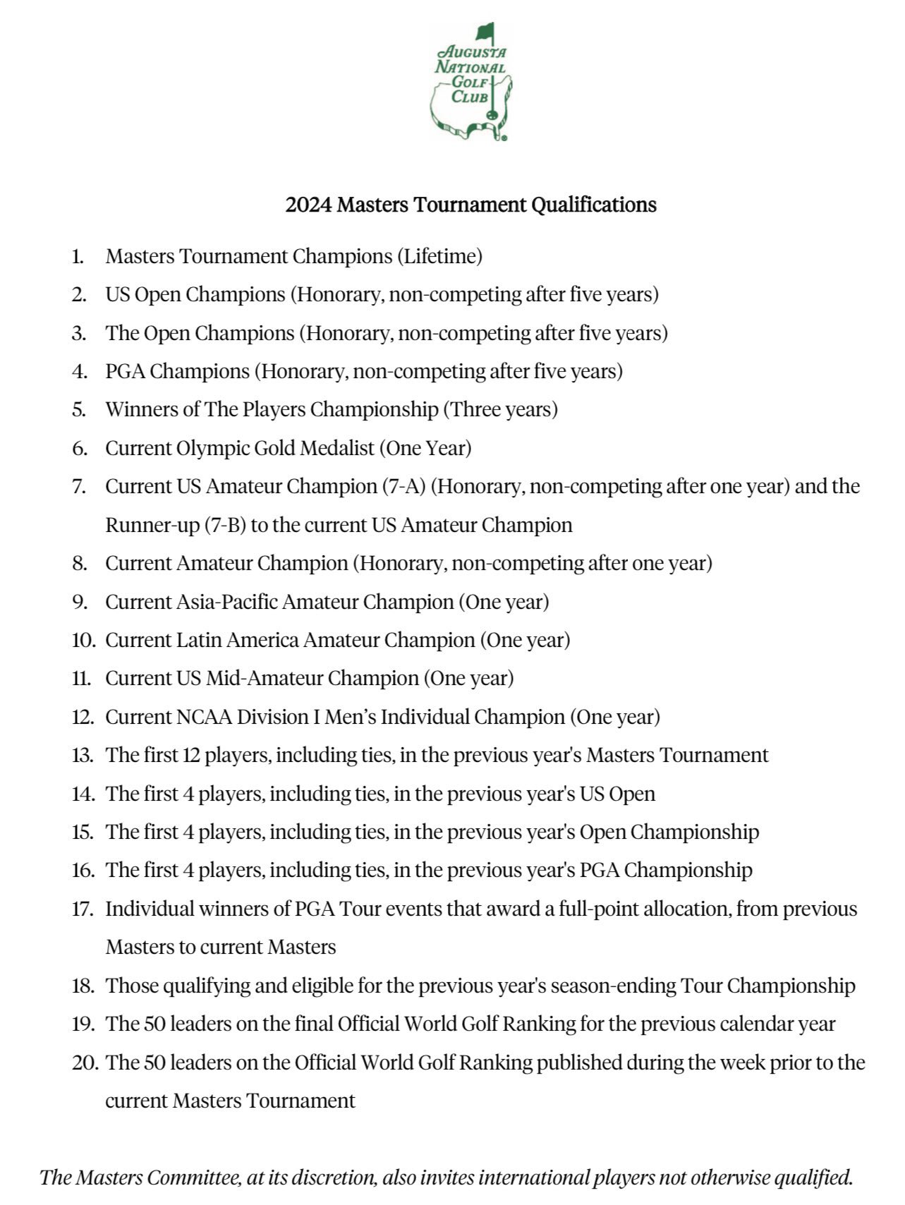 2024 Masters Golf Players Timi Adelind