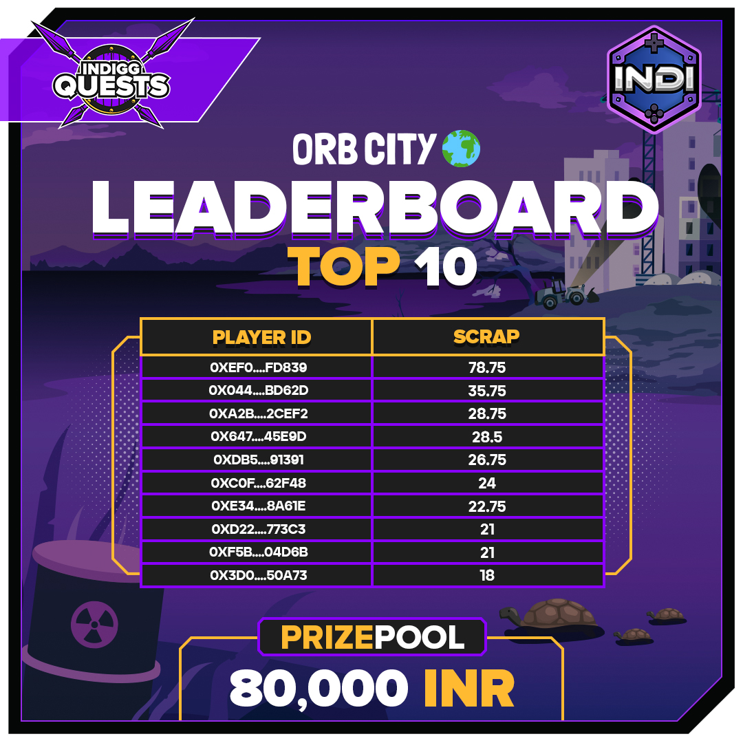 Players › Leaderboards › World