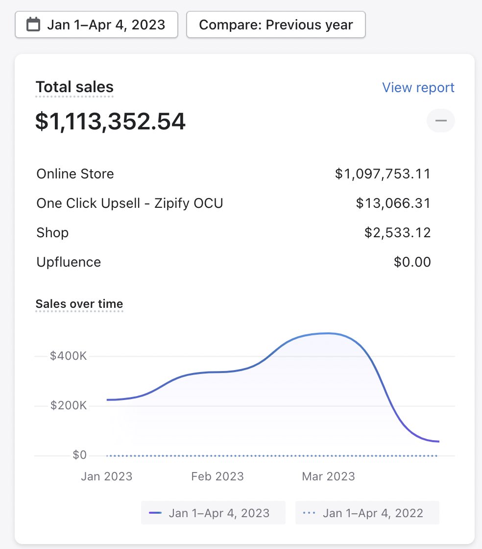 3 lessons I took from Web3 that helped me generate $1m+ in web2 (This year) 💰
