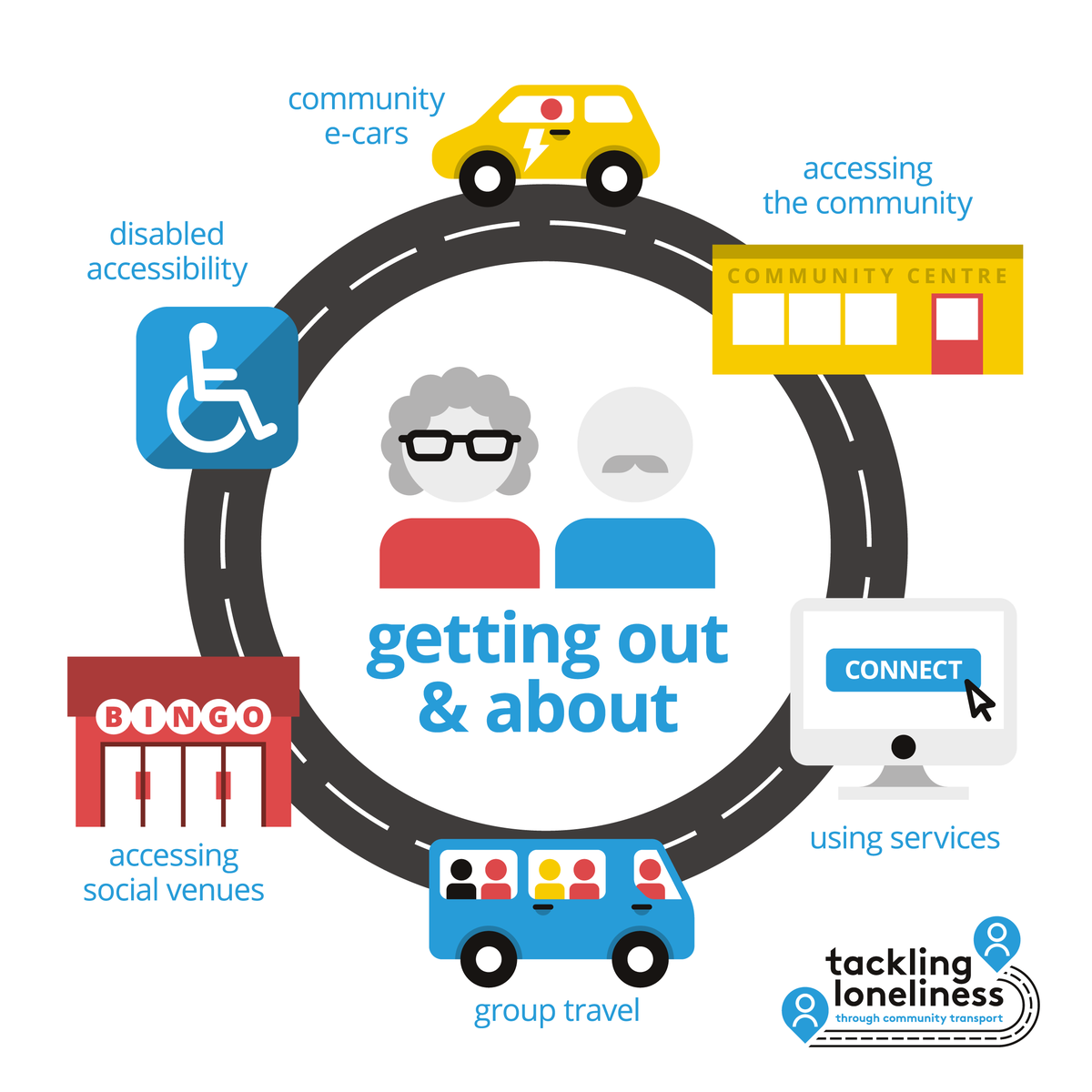 CTAUK1's tweet photo. How is #CommunityTransport #TacklingLoneliness in England?

🚐By Improving access to social activities
🧑‍🤝‍🧑Providing opportunities for social interaction
👩‍🦽Encouraging independence and self-sufficiency
🫂Providing a sense of community

Tell us more ways in the comment section.👇 https://t.co/HR9pxZzAi6