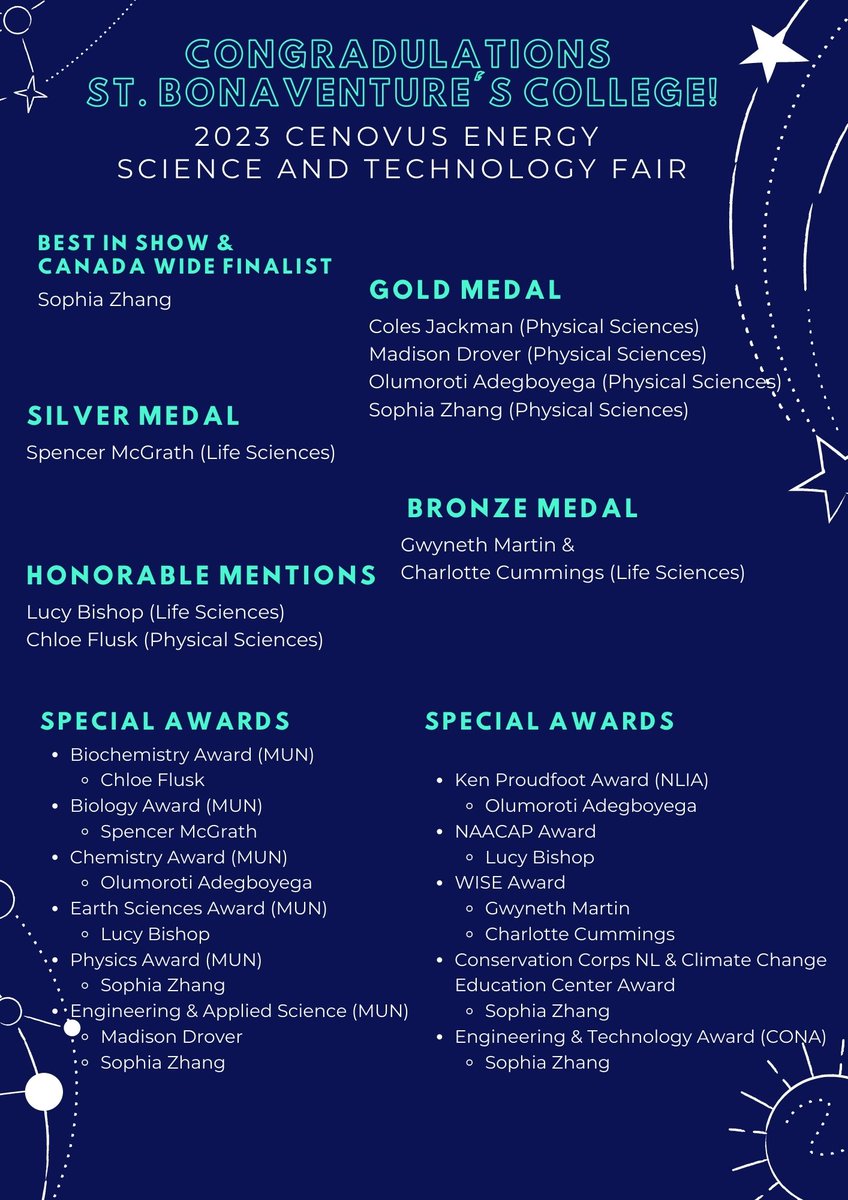 Here are the final results from the Regional Science Fair this year. <a href="/StBonaventures/">St. Bon's 🇨🇦</a> put in the work and had amazing success! We are so proud of each and every one of you! YOU ARE AMAZING!